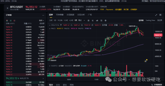 关于加密市场冲破USDT美元大关，牛市是否已来临？的信息