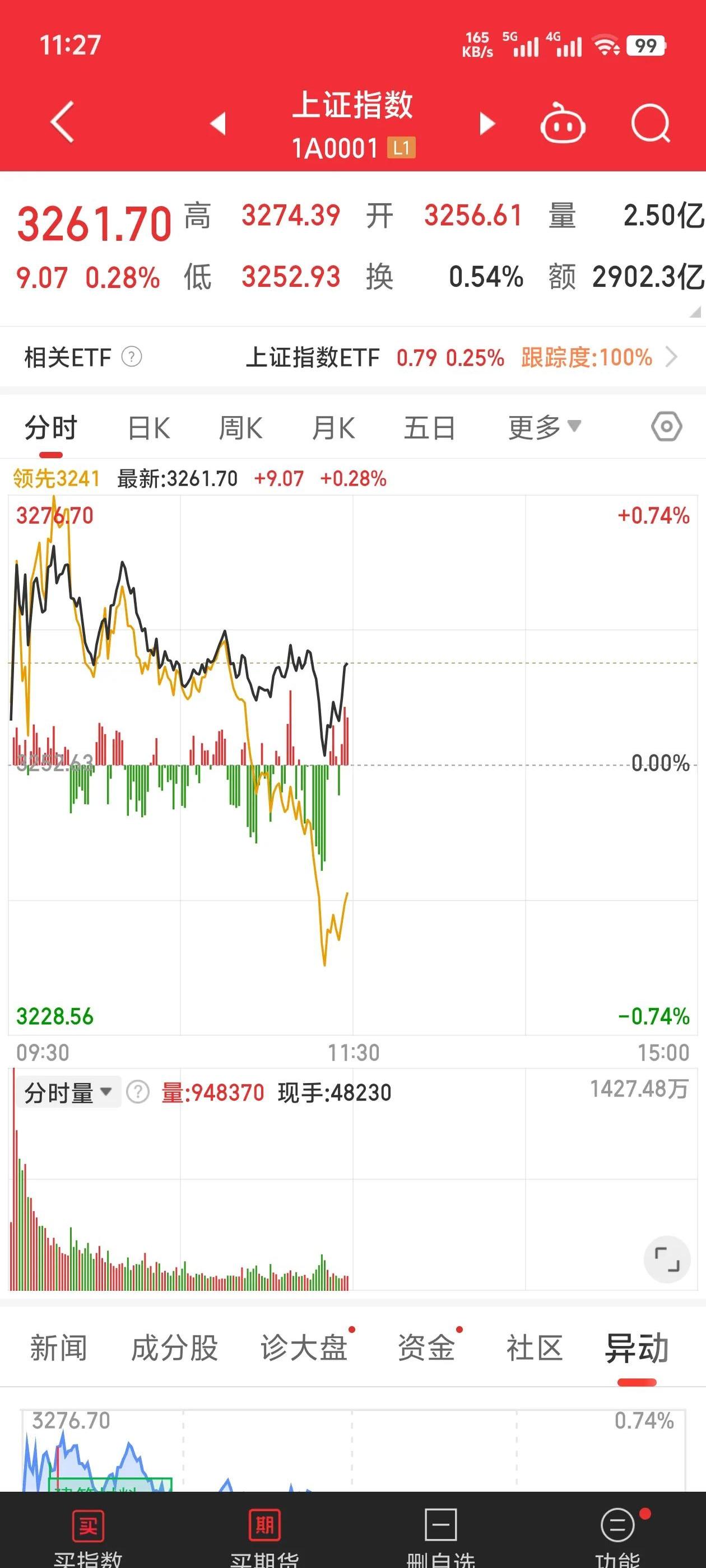 加密市场上扬势惊人，一夜飙升327%，加密市场沸腾