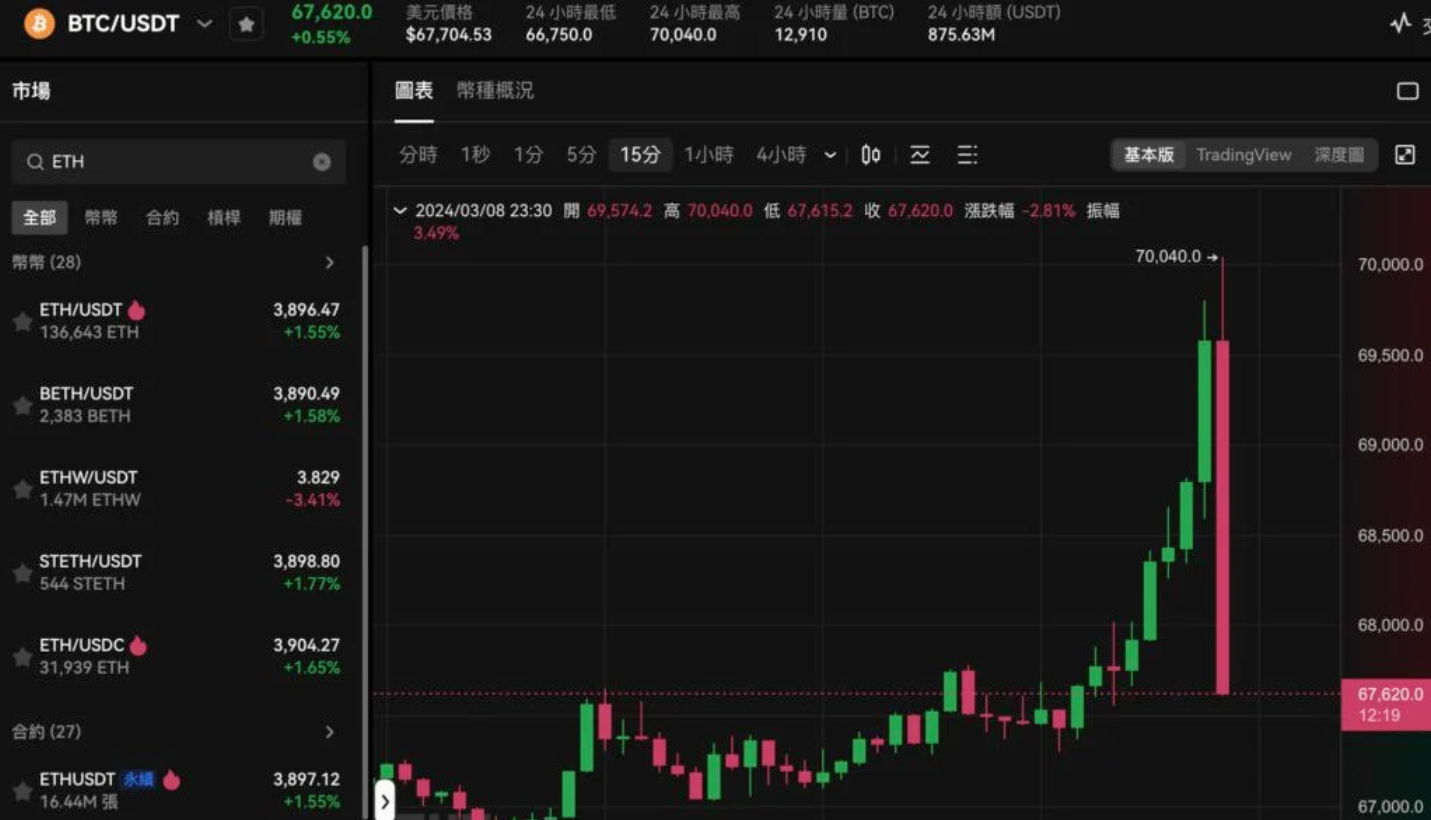 包含比特币冲破2.63美元大关，牛市是否已来临？的词条