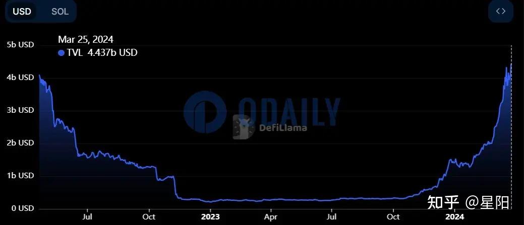 币安币创下年内新高，上扬幅高达以太坊%，还能追吗？的简单介绍