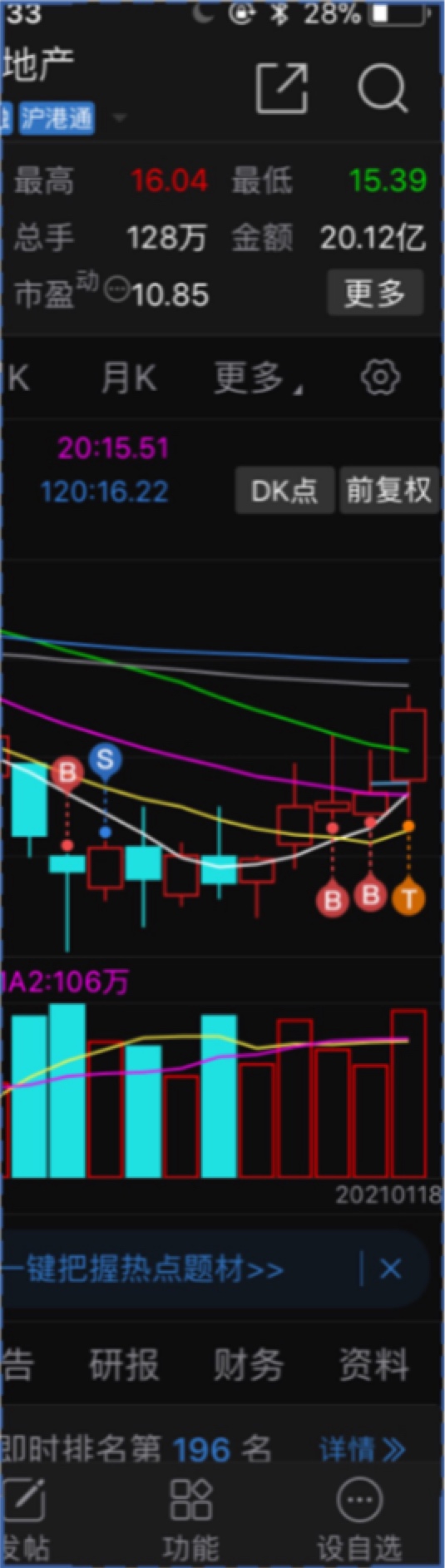 FTX创下年内新高，上扬幅高达183%，还能追吗？