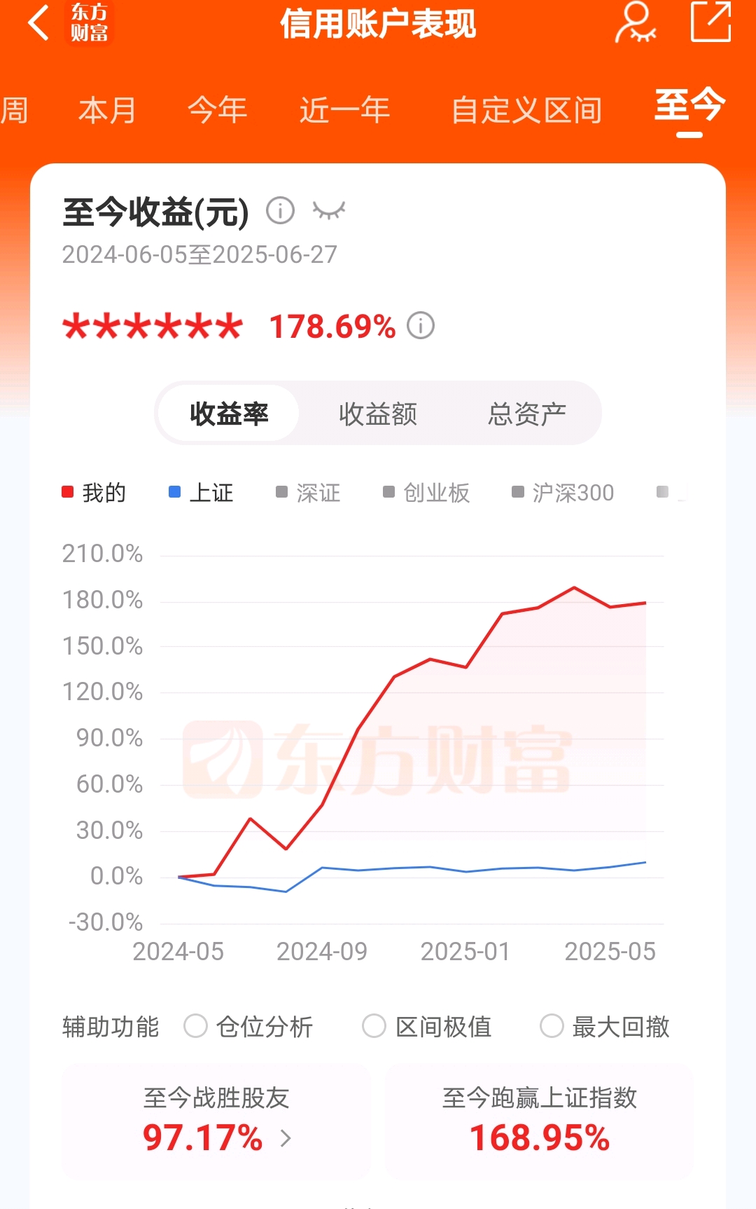九游娱乐官方平台-XRP冲破494美元价位，牛市行情是否已经到来？