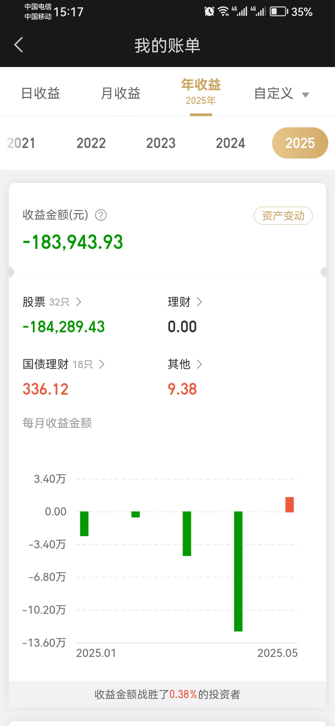 Gate遭遇大幅下滑超12.28%，投资者恐慌性抛售，引爆行情
