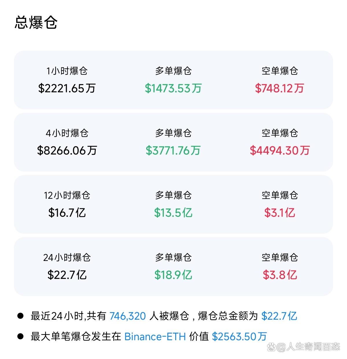 九游官网入口-加密市场紧急遇到安全漏洞，丢失金额高达16万美元！