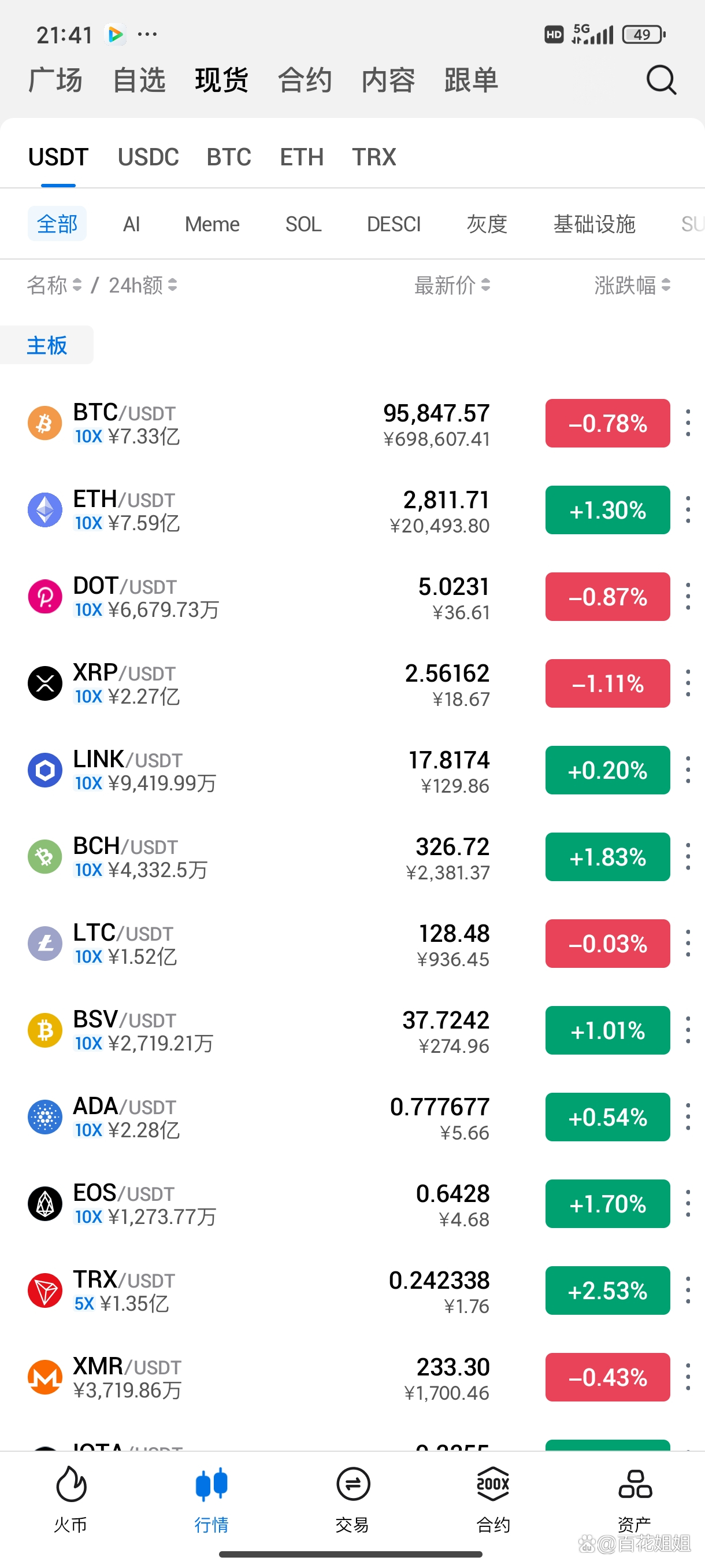 加密市场紧急遇到安全漏洞，丢失金额高达16万美元！